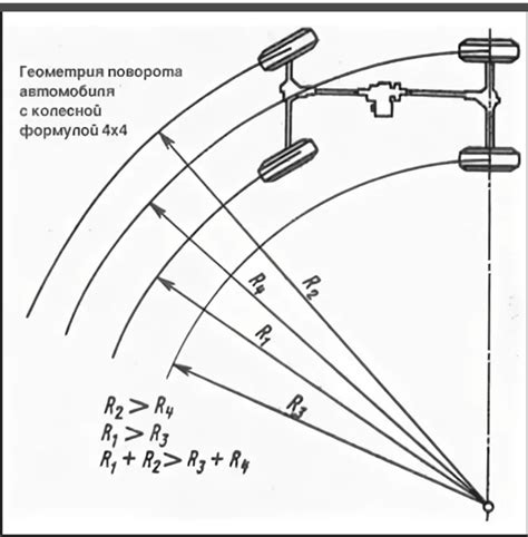 Особенности дифференциала