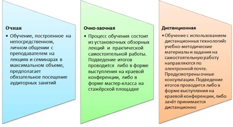 Особенности заочной формы обучения