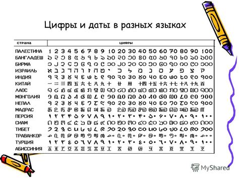 Особенности записи цифры 4 в разных языках и алфавитах