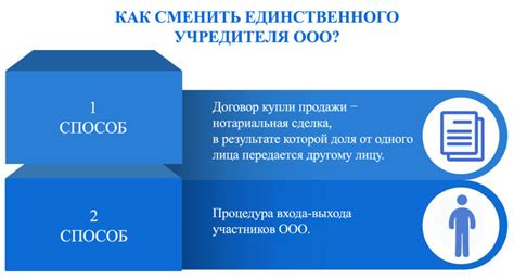 Особенности изменения учредителя в ООО с одним учредителем