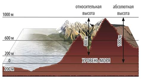 Особенности измерения высоты в разных объектах