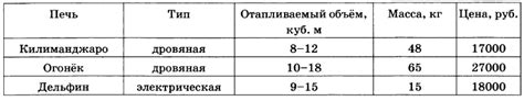 Особенности измерения объема парного отделения в различных типах саун