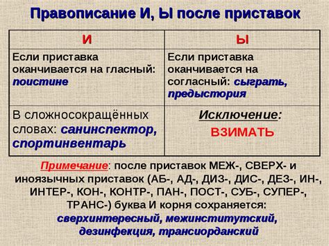 Особенности имени Ы