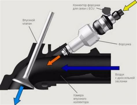 Особенности инжектора ВАЗ
