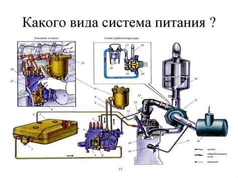 Особенности инжекторного двигателя