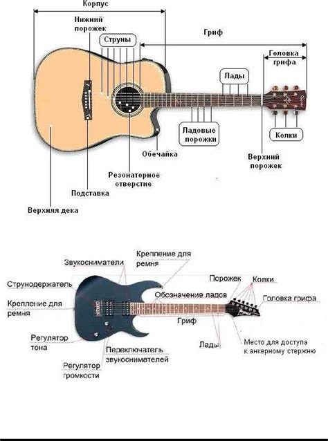 Особенности инструмента