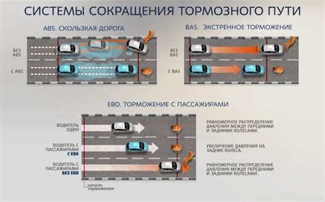 Особенности использования антиблокировочной системы