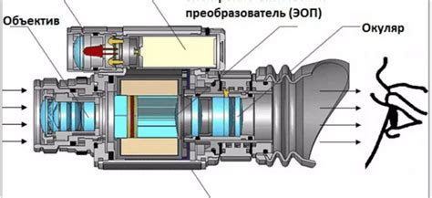 Особенности использования аппарата ночного видения