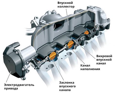 Особенности использования вихревых заслонок и возможные проблемы