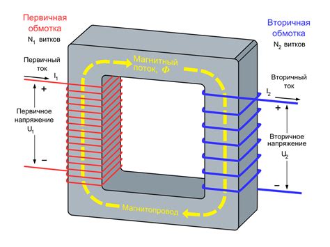 Особенности использования и технические характеристики