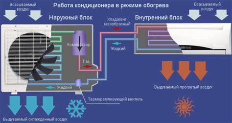 Особенности использования кондиционера в режиме тепла