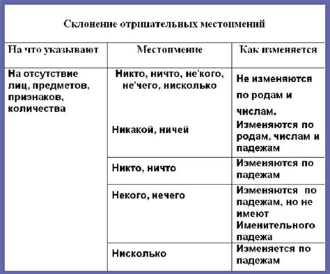 Особенности использования местоимения everybody с глаголами в отрицательной форме