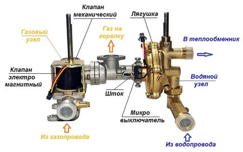 Особенности использования реверса на газовой машинке