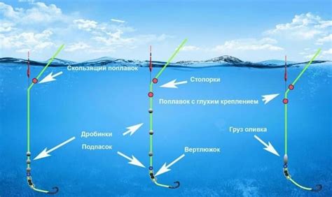 Особенности использования стабилизатора лески Геншин