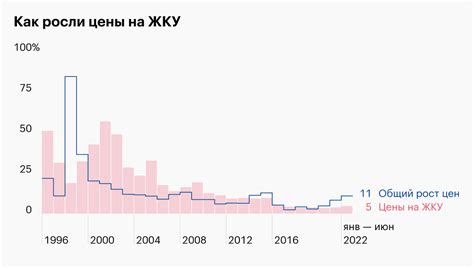 Особенности использования тарифов в разных регионах