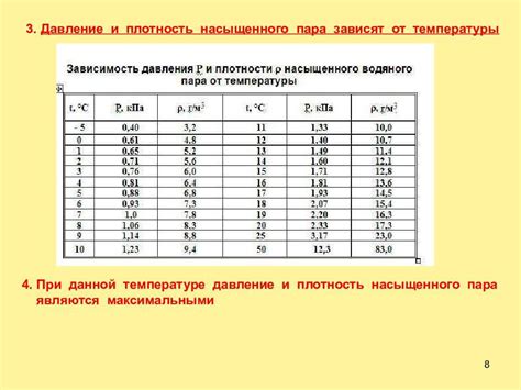 Особенности использования термометра при определении давления пара