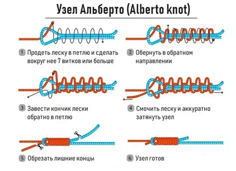 Особенности использования узла альбрайт при связывании двух лесок