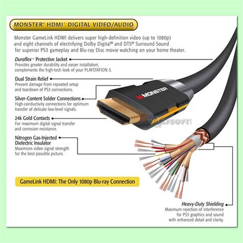 Особенности использования DVI HDMI переходника