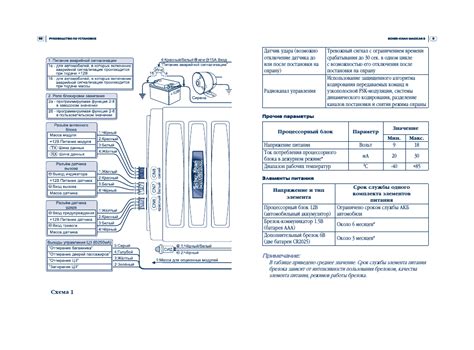 Особенности использования Drive Lock при борьбе с шерхан 7