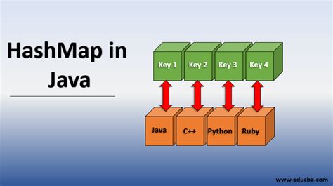 Особенности использования hashmap в Java