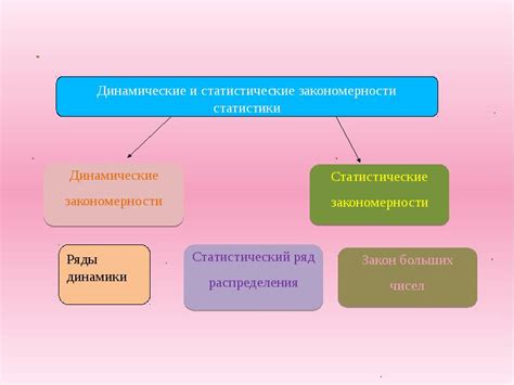 Особенности их проявления