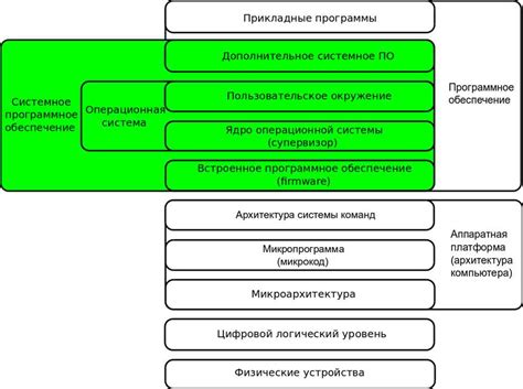 Особенности и возможности загрузки операционной системы через сеть