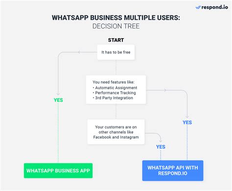 Особенности и возможности использования WhatsApp Business на телефоне Huawei