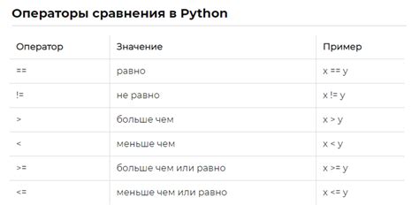 Особенности и возможности оператора не равно