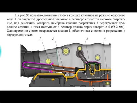 Особенности и нюансы принципа работы сапуна ЗМЗ 409