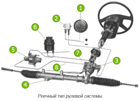 Особенности и преимущества гидроусилителя руля