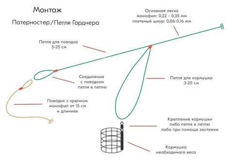 Особенности и преимущества патерностера и фидергама