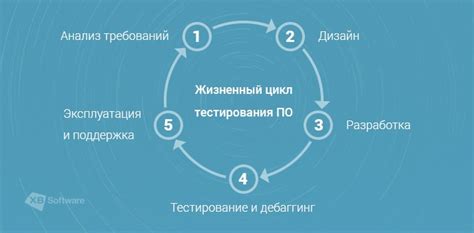 Особенности и преимущества тестирования