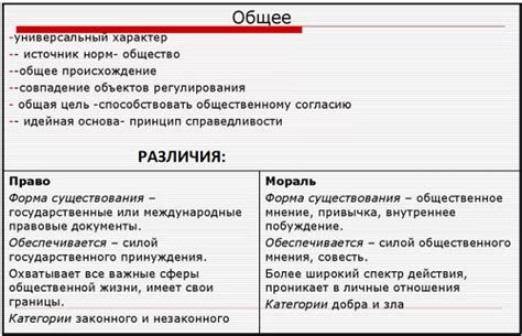 Особенности и различия