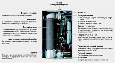 Особенности и структура котла Хаер