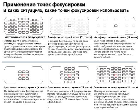 Особенности и техники использования точки фокусировки