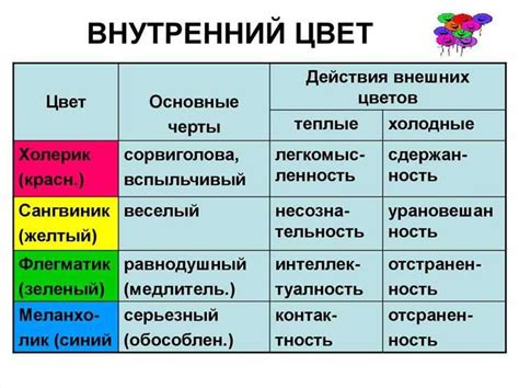 Особенности и характеристики смешанного хора