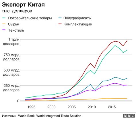 Особенности и экономическое развитие городов Китая