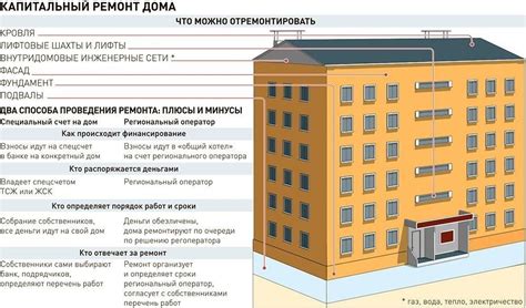 Особенности капитального ремонта после 80 лет в Перми