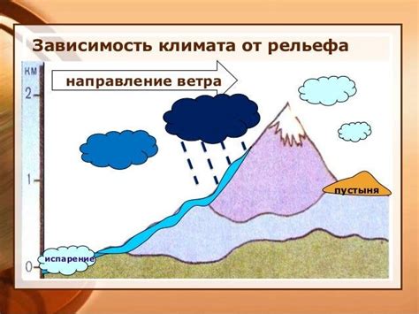 Особенности климата и рельефа