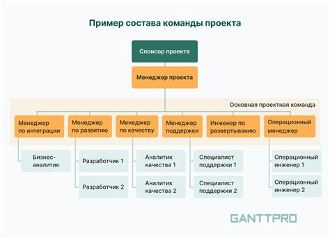 Особенности команды и правильное ее применение