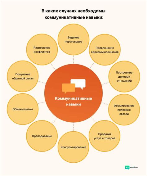 Особенности коммуникации в разных сферах жизни