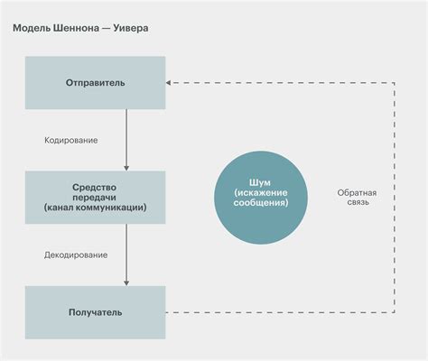 Особенности коммуникации и связи