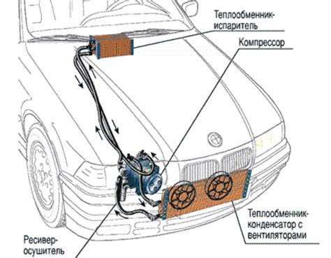 Особенности кондиционера в автомобиле
