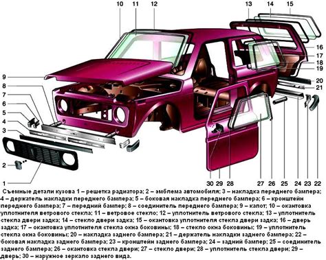 Особенности конструкции автомобиля