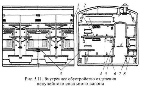 Особенности конструкции вагонов с холодильниками