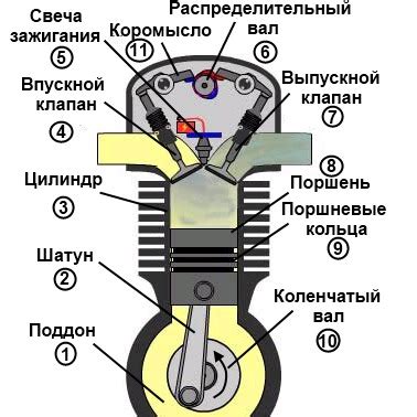 Особенности конструкции и компоненты двигателя