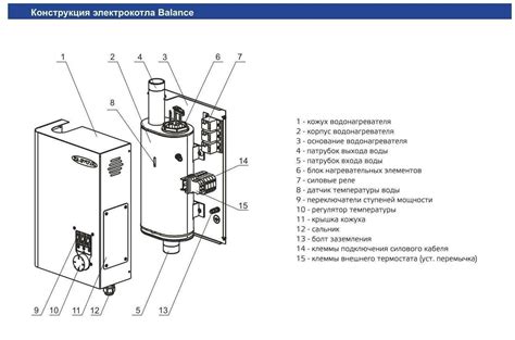 Особенности конструкции и монтажа котла Зота