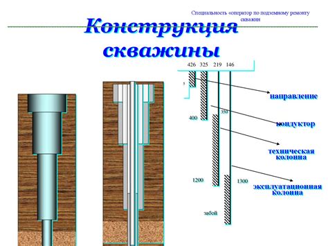 Особенности конструкции кагун