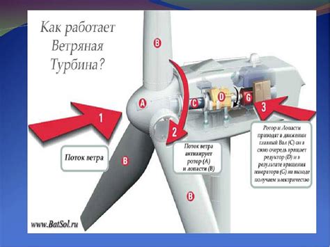 Особенности конструкции кинетического ветрогенератора