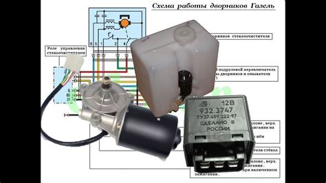 Особенности конструкции механизма дворников на газели